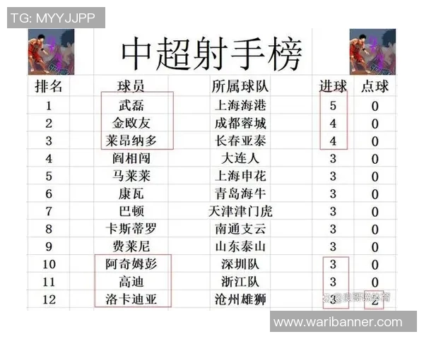 富力主场迎战上海上港期待精彩对决争夺中超积分榜重要位置